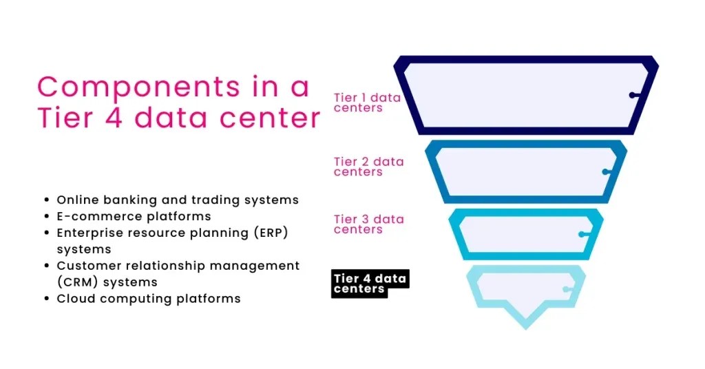 Tier 4 Data Centers The Best Way To Protect Your Data