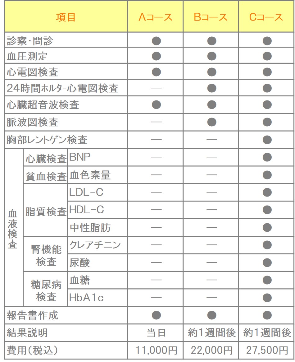健診 浅田記念クリニック