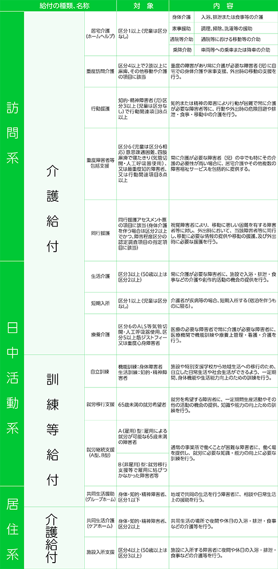 指定申請｜東京文京区小石川,後楽園の行政書士浅井事務所は障害福祉サービスの経験が豊富な行政書士です。
