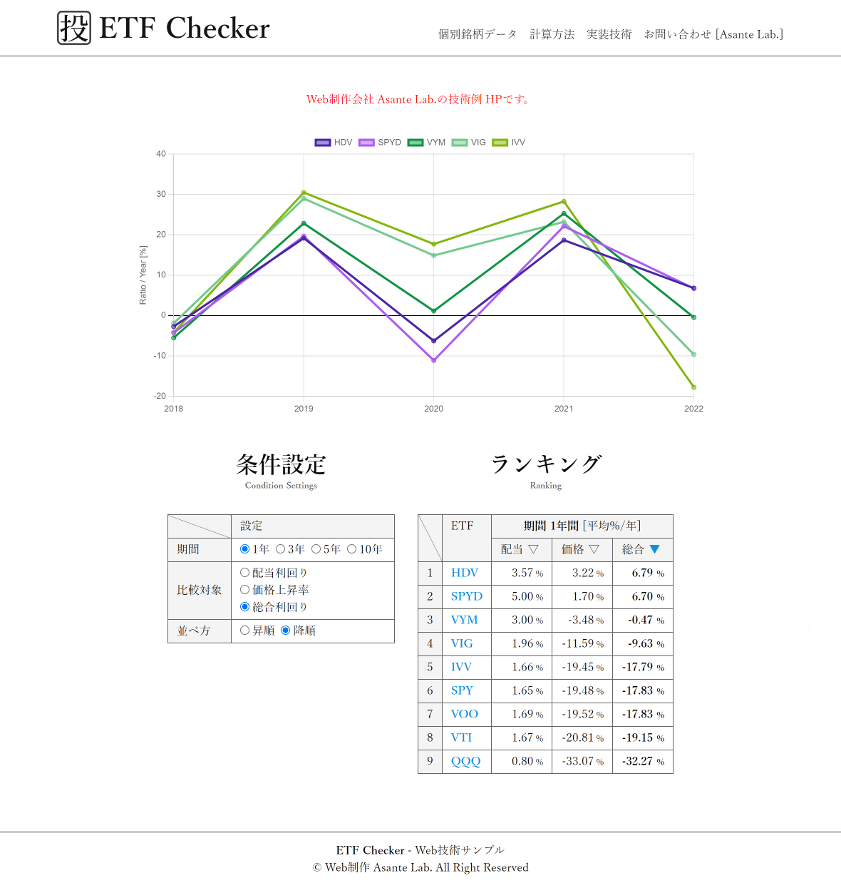 ETF Checker Asante Lab.
