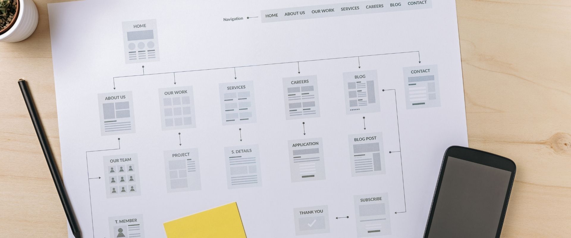 Onboarding ASAP Marketing Solutions