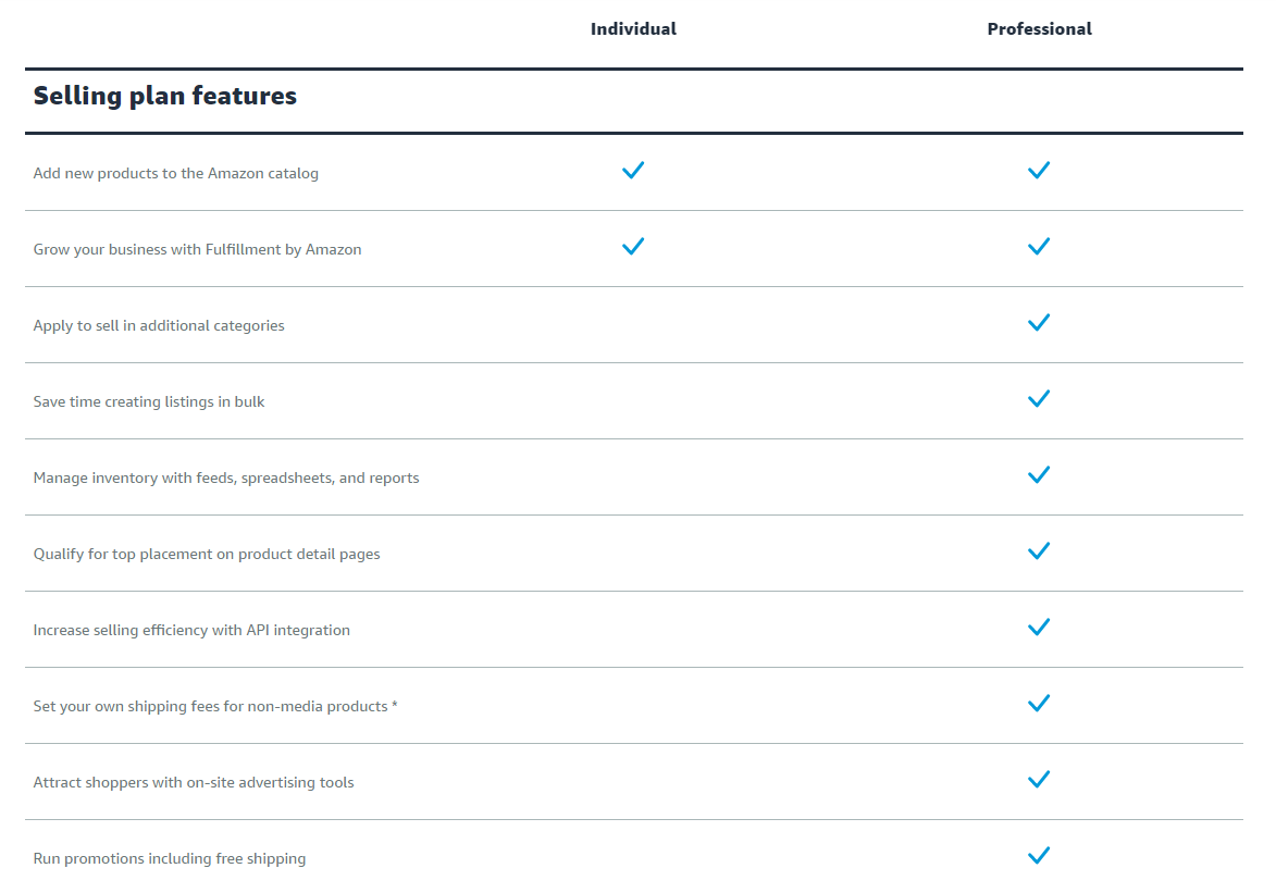 How to an Amazon Seller in 4 Steps ASAP Marketing Solutions