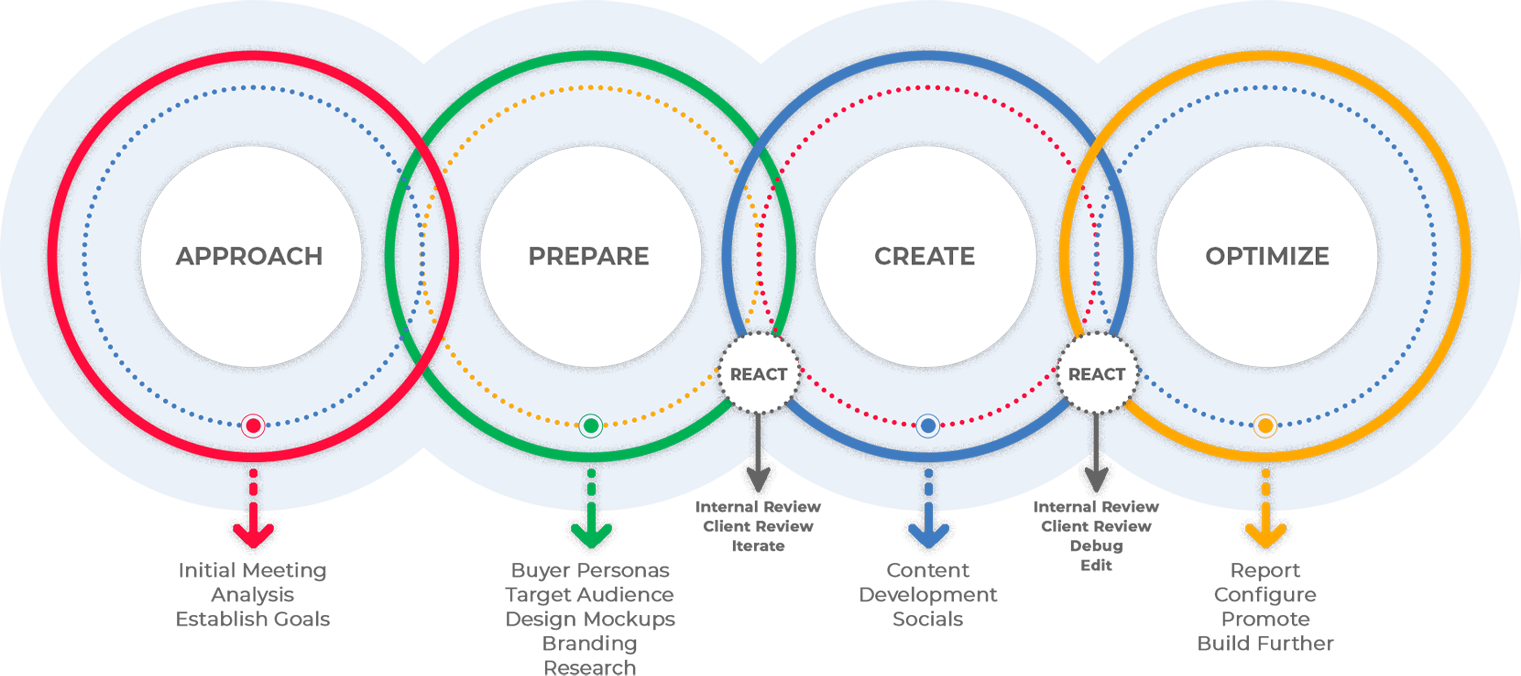 Digital Marketing Agency ASAP Marketing Solutions