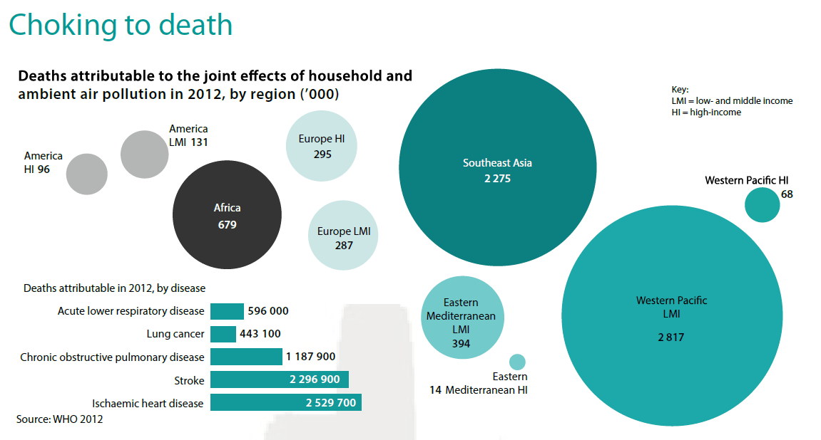 Air Pollution Azmoon Sanat Arvin Co.