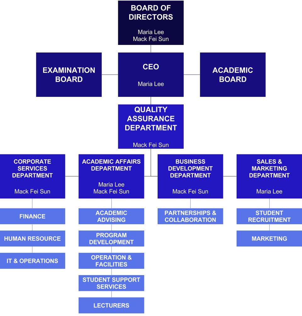 Organization Chart Arium School of Arts & SciencesArium School of