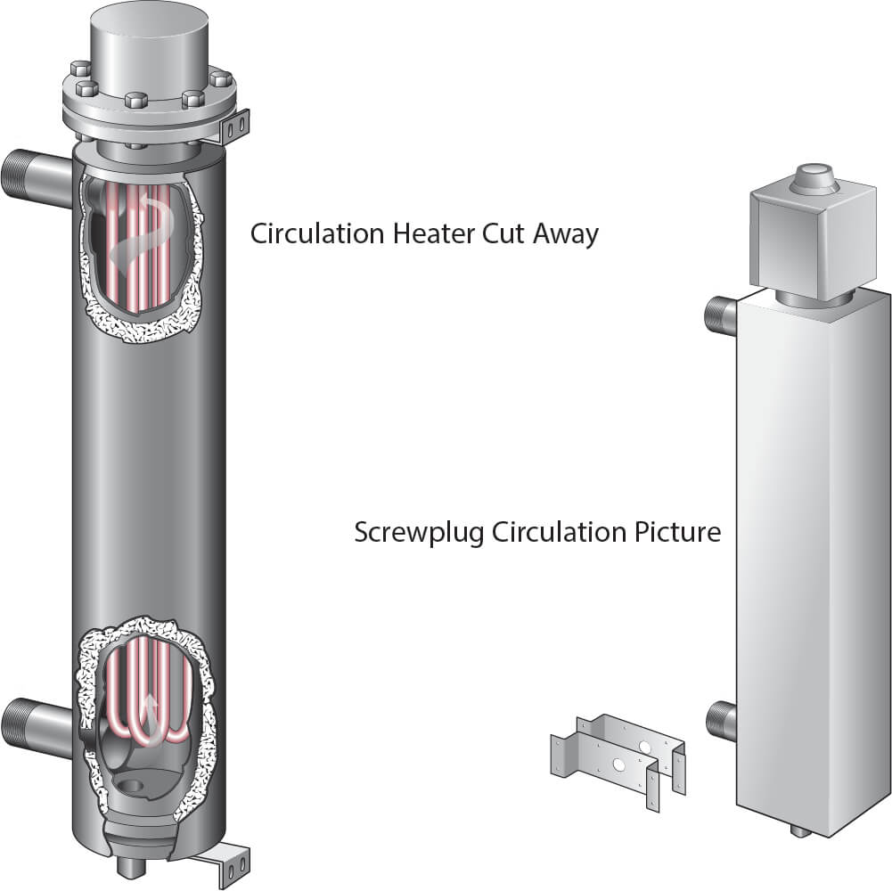 Industrial Process Heat Systems ASB Heating Elements Toronto