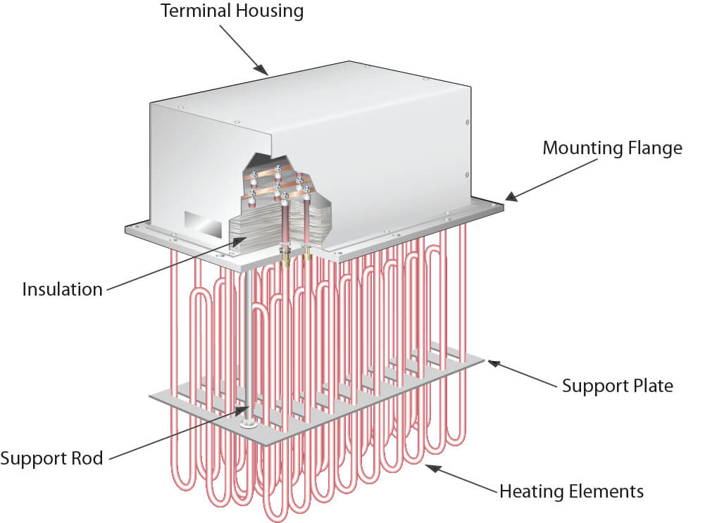 Industrial Process Heat Systems ASB Heating Elements Toronto
