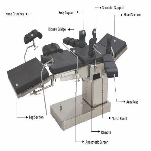 OT Tables Operation Theater Table Manufacturer and Supplier in India