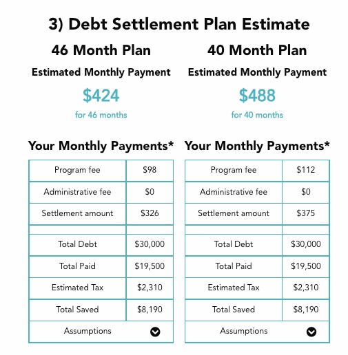 How to Avoid Paying Taxes on Debt Settlement
