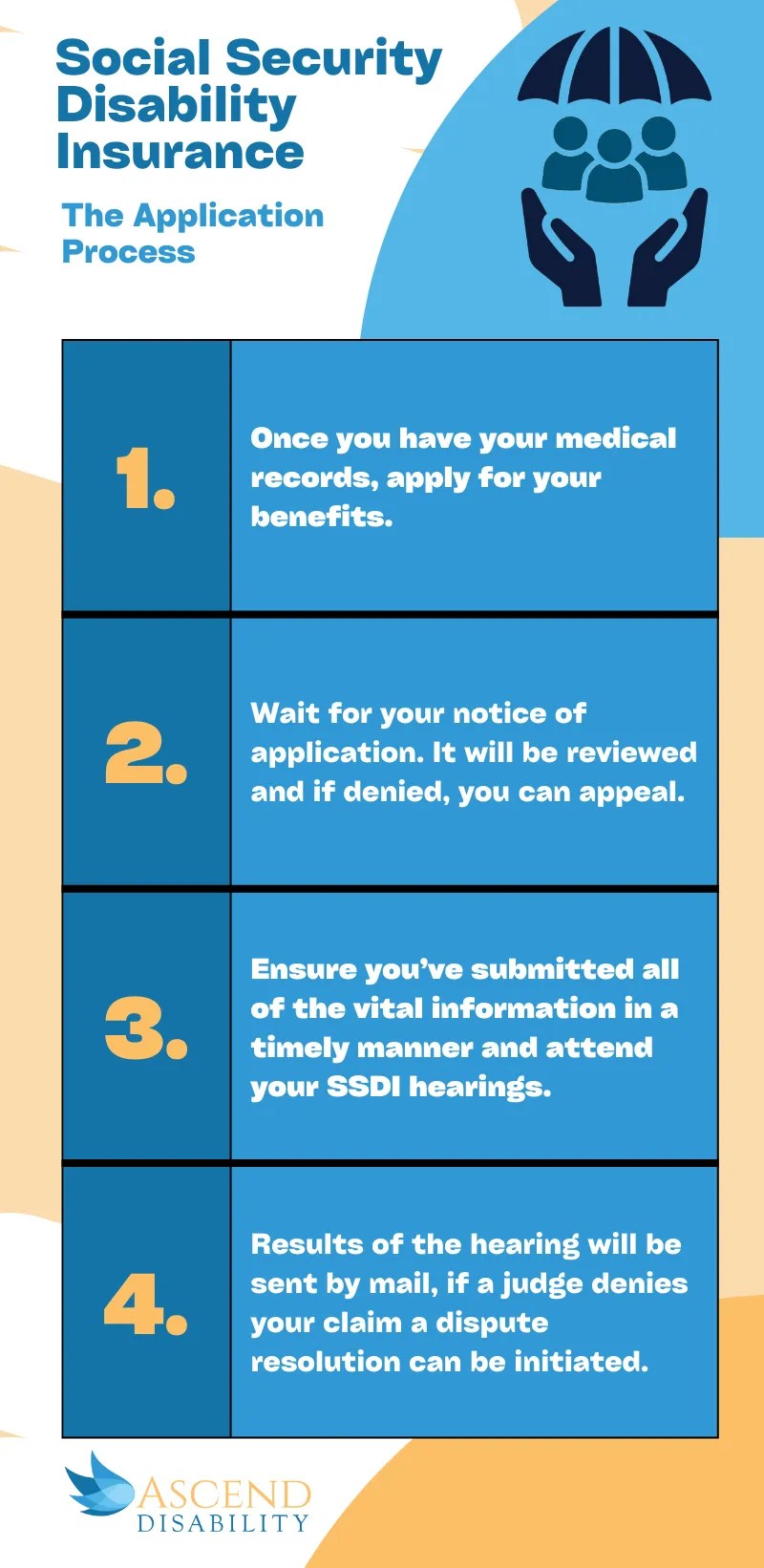 1 Social Security Disability Lawyer Ascend Disability