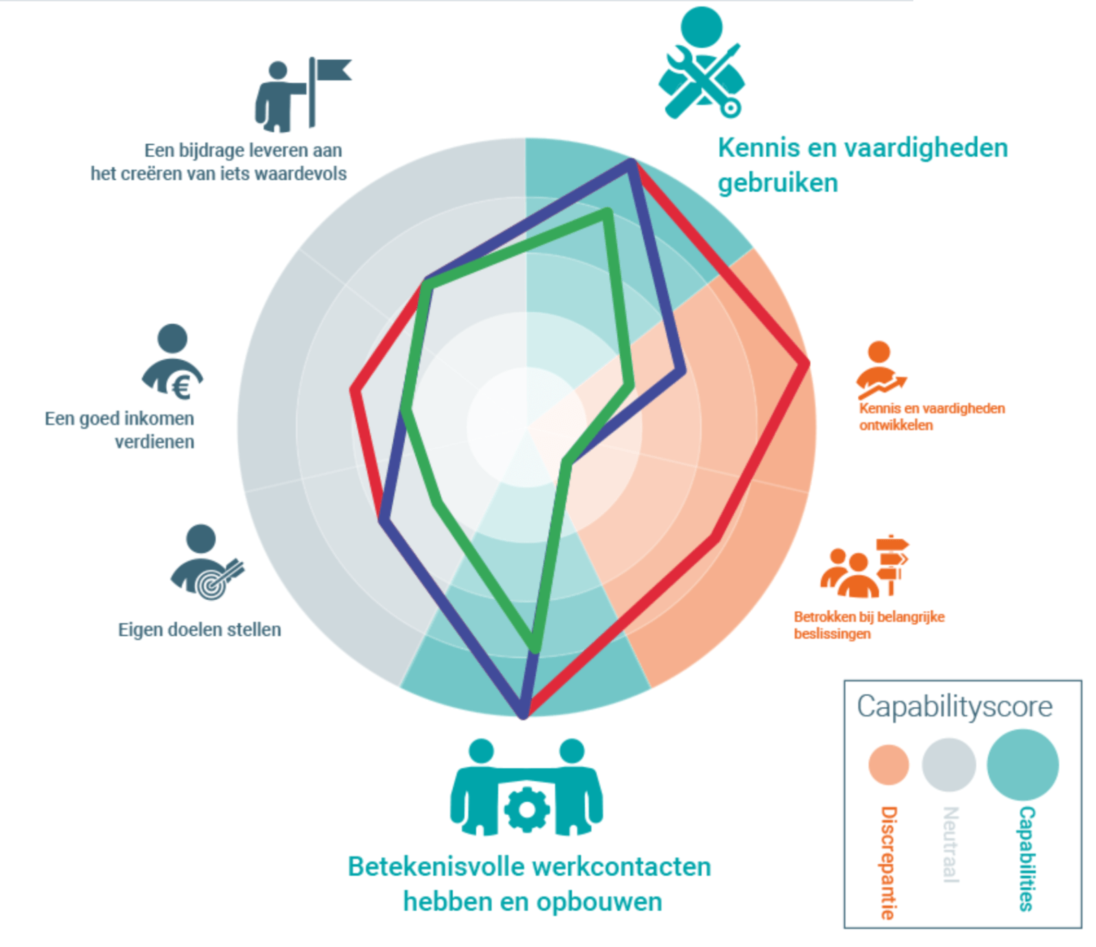 Werk als Waarde gespreksmethodiek biedt uitkomst in de TELUS Health