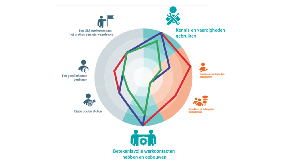 In de zijn waarden in het werk heel belangrijk TELUS Health