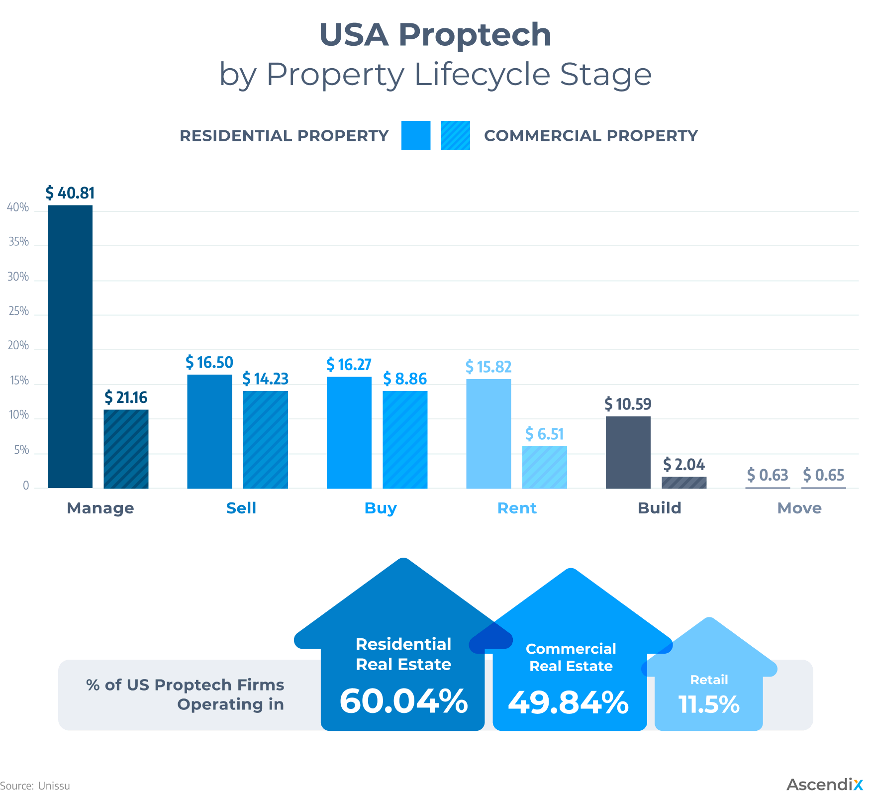 How to Build Proptech Software Key Features and Development Guide
