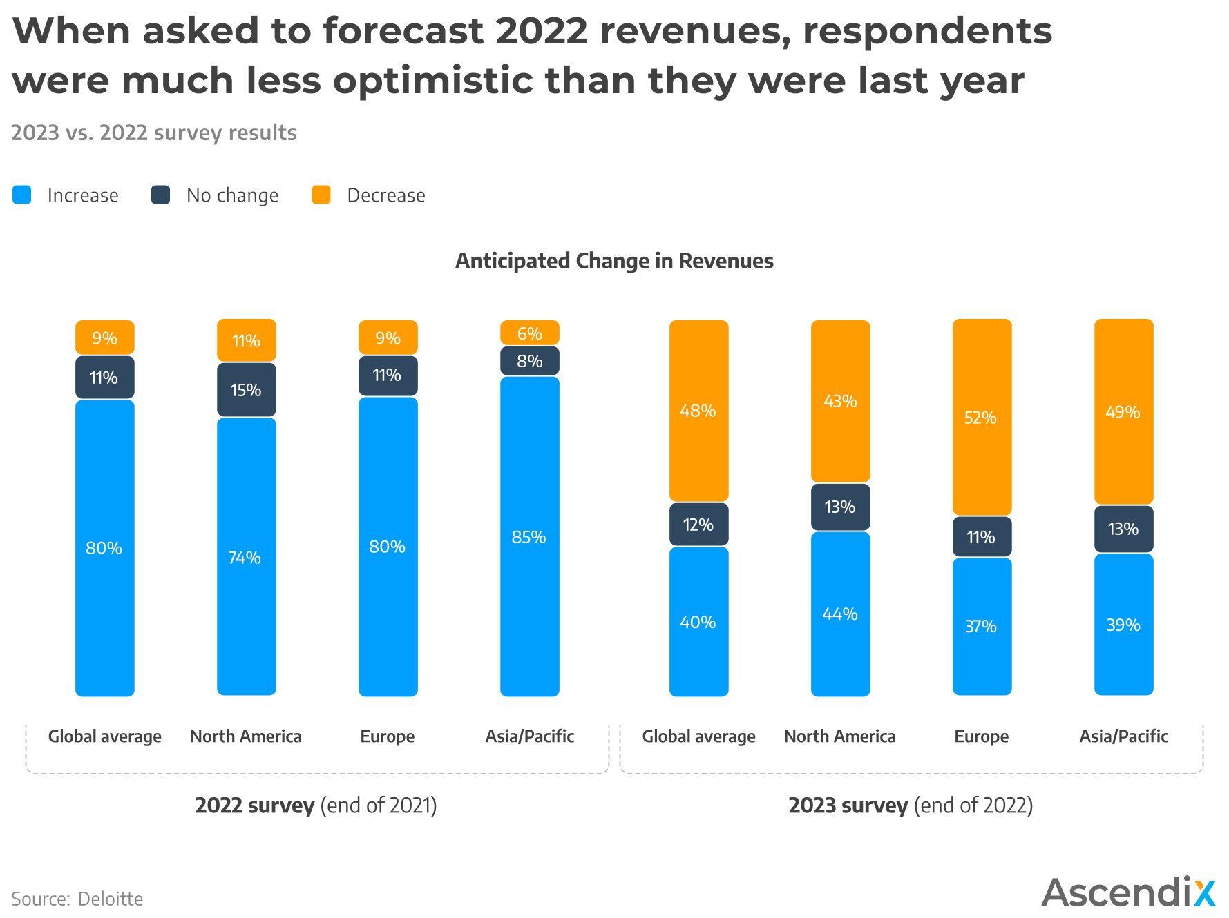 10 Most Innovative Commercial Real Estate Proptech Companies
