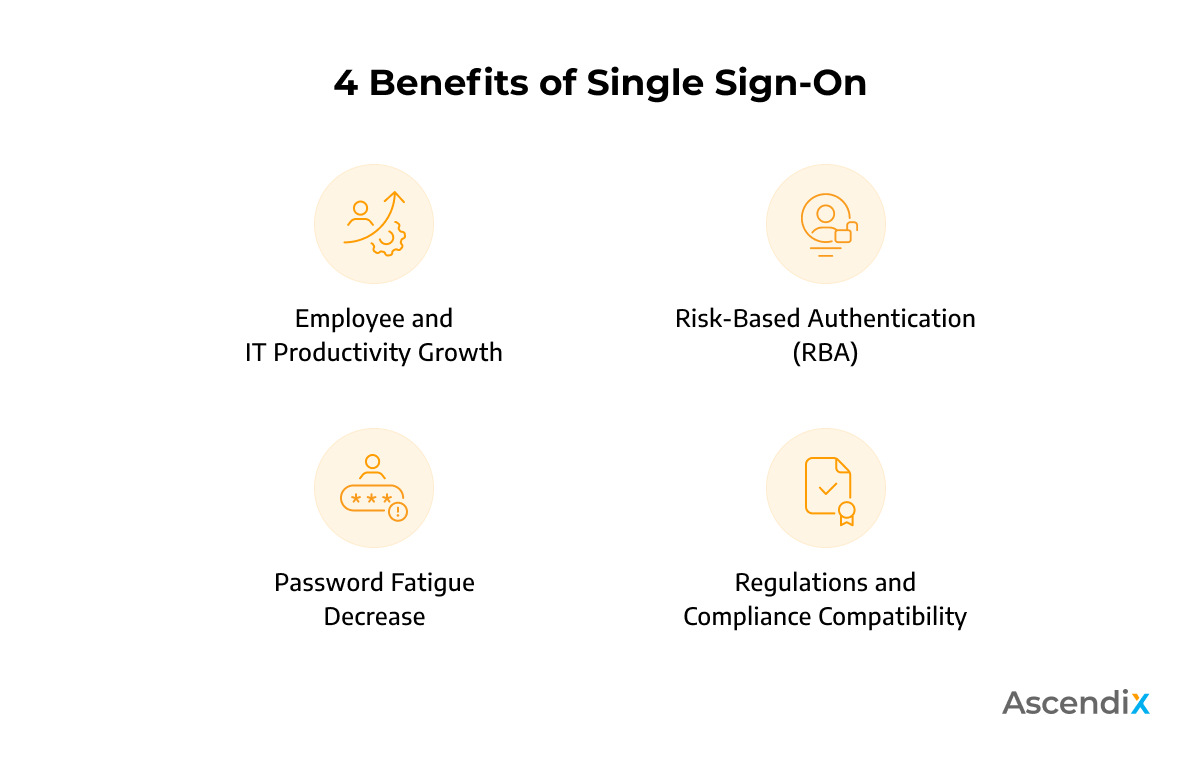 4 Benefits of Single Sign On For Your Business Ascendix Tech