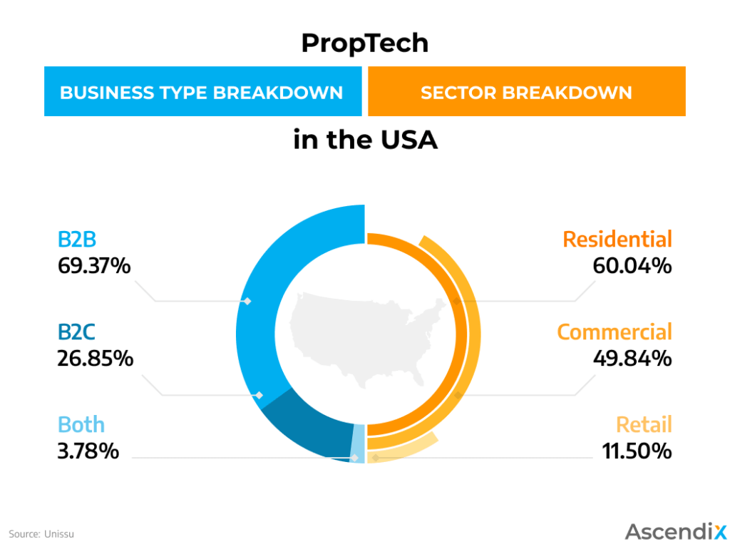 What Is Proptech and How It Changed the Real Estate Industry