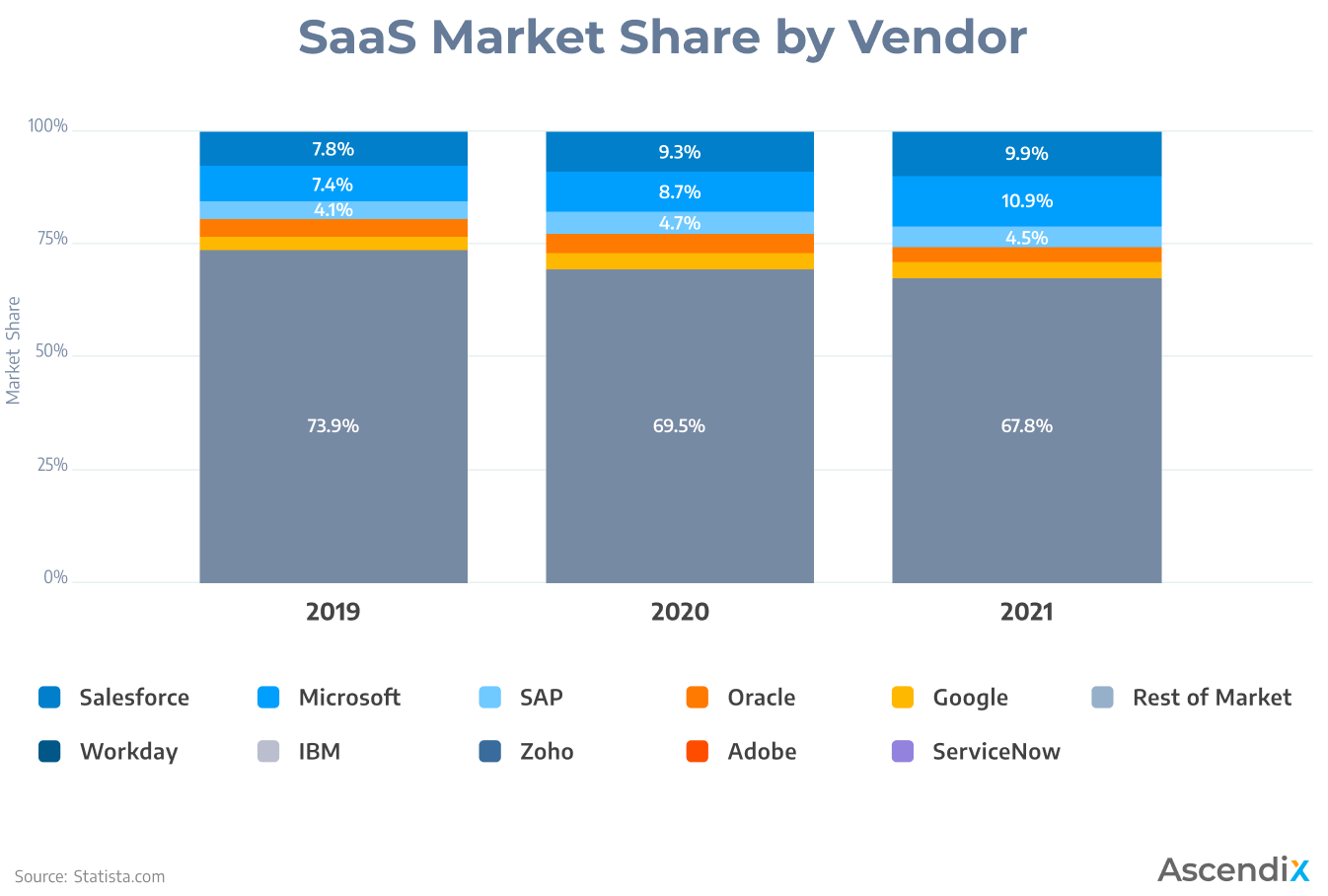 How Many SaaS Companies Are There In the World SaaS Statistics