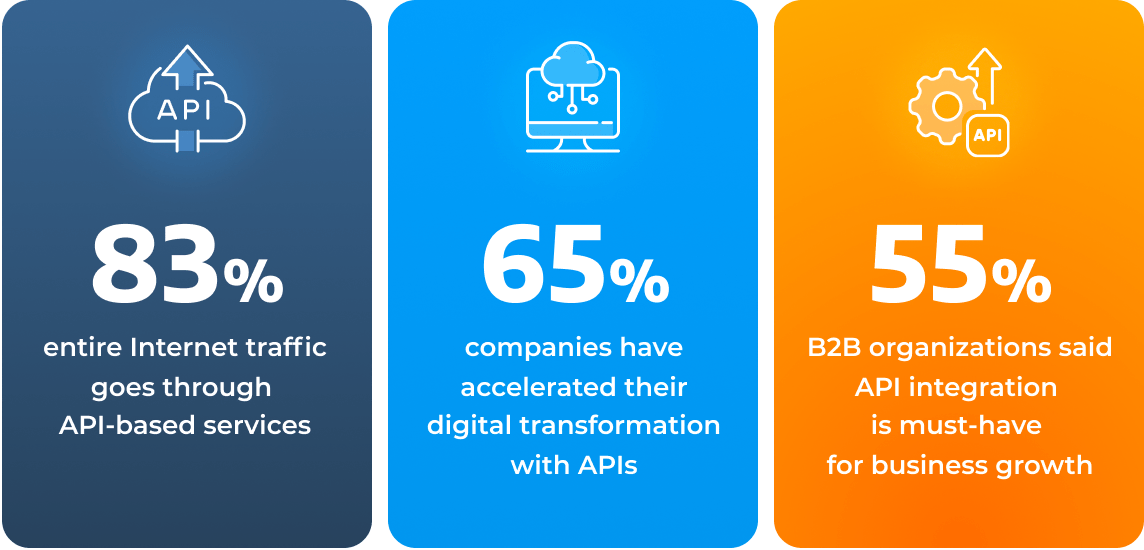API Development & Integration Services Ascendix Tech