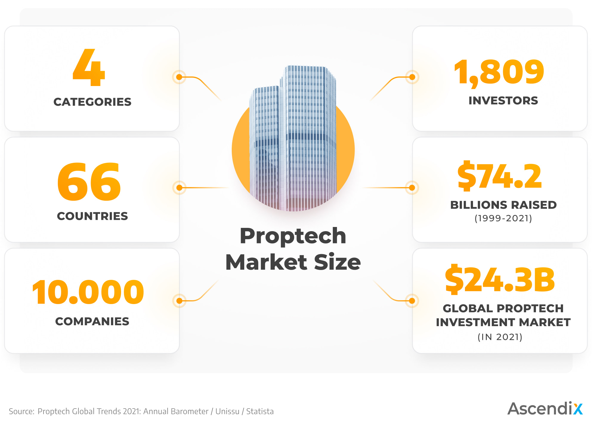 Proptech Market Map How Many Proptech Companies are There?