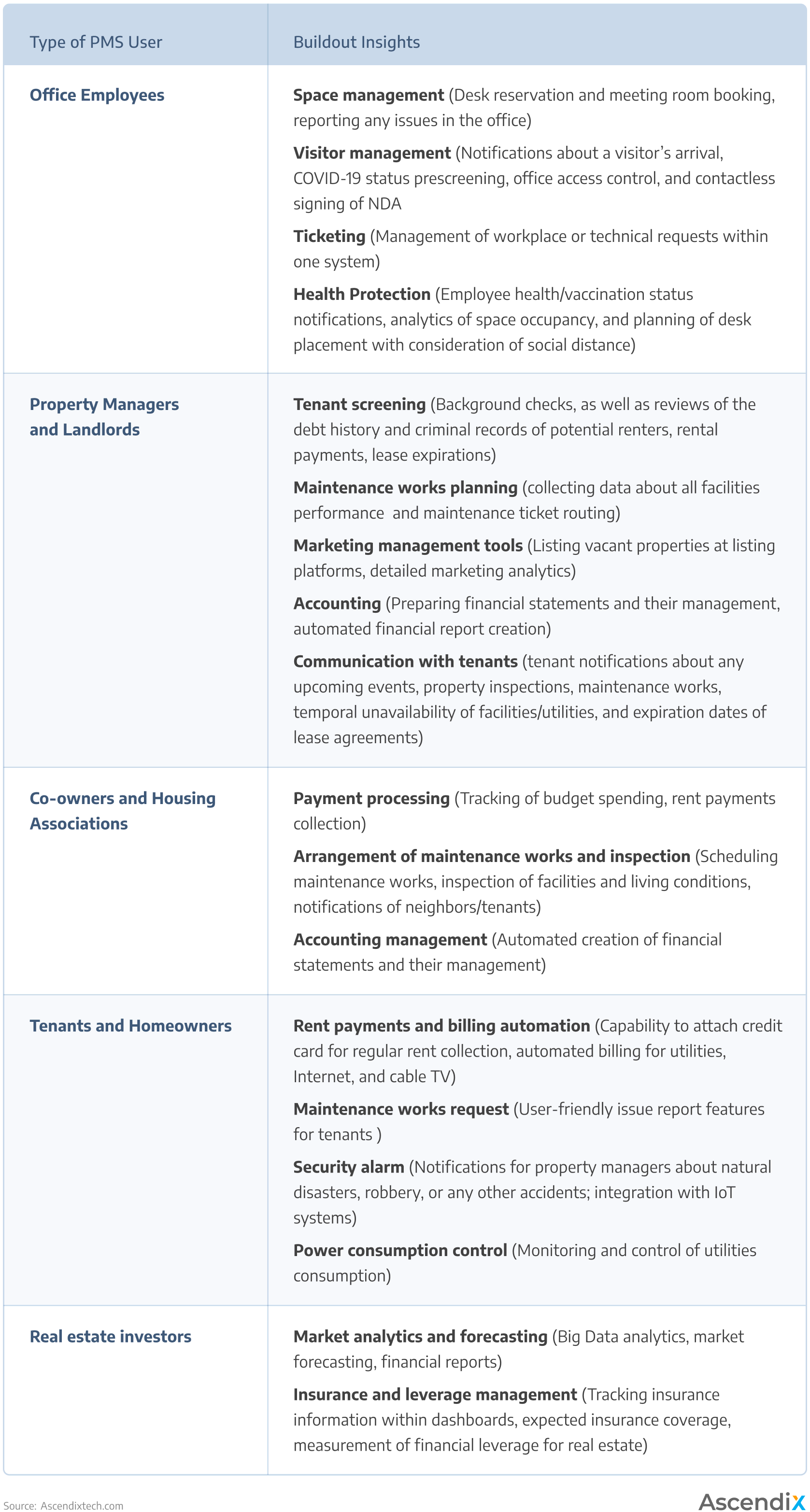 Property Management Software Development Guide Property Automation