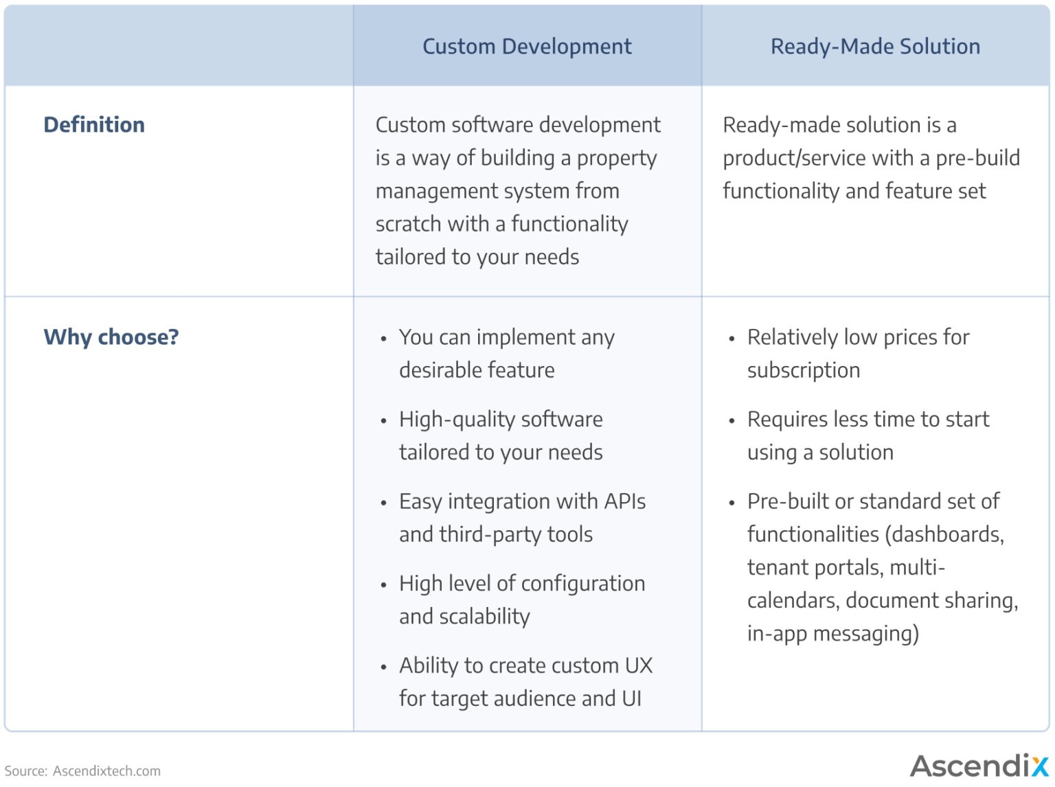 Property Management Software Development Guide Property Automation