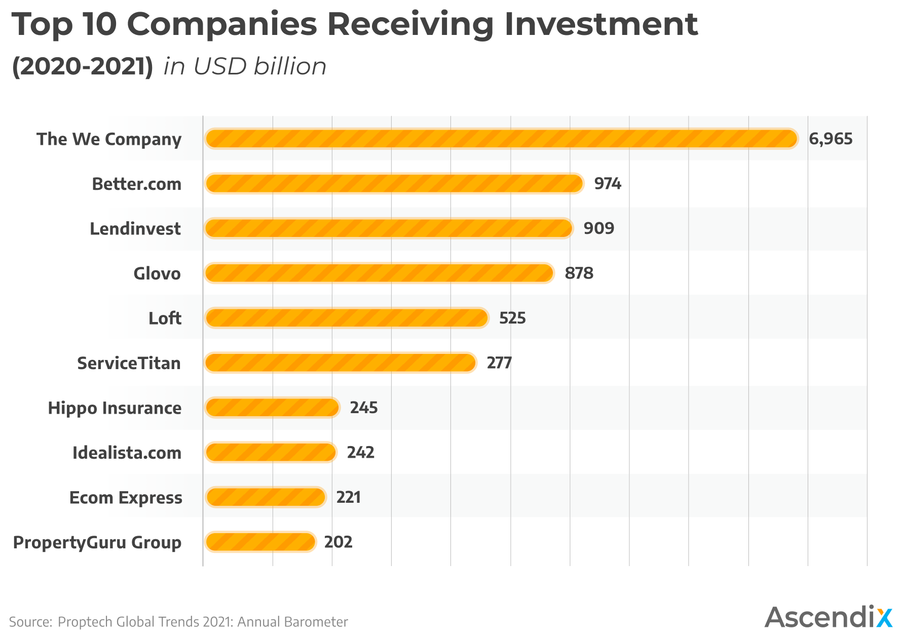 How Many Proptech Companies are There? Ascendix Tech