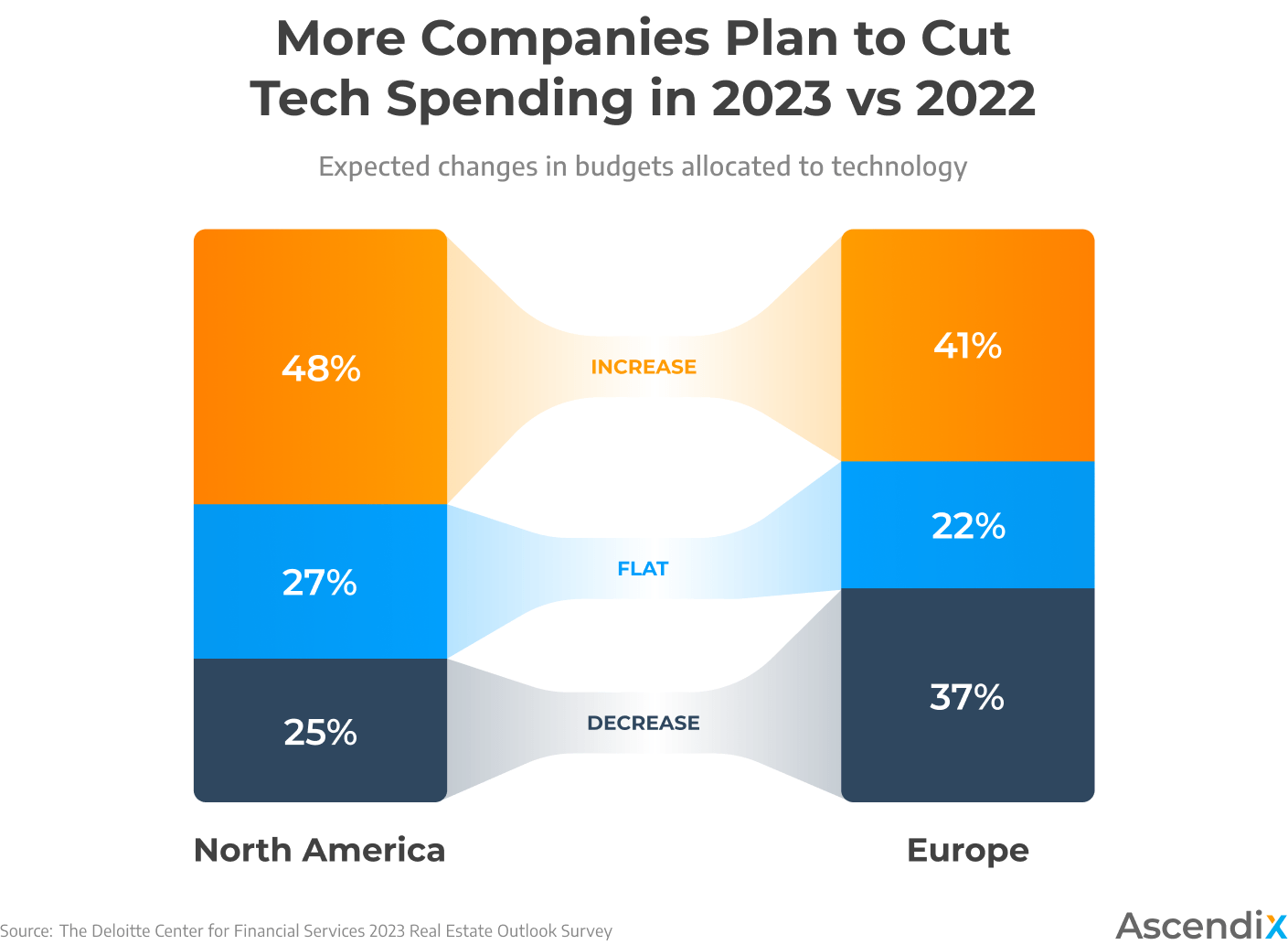Real Estate Trends 2024 Forecast from Industry Experts