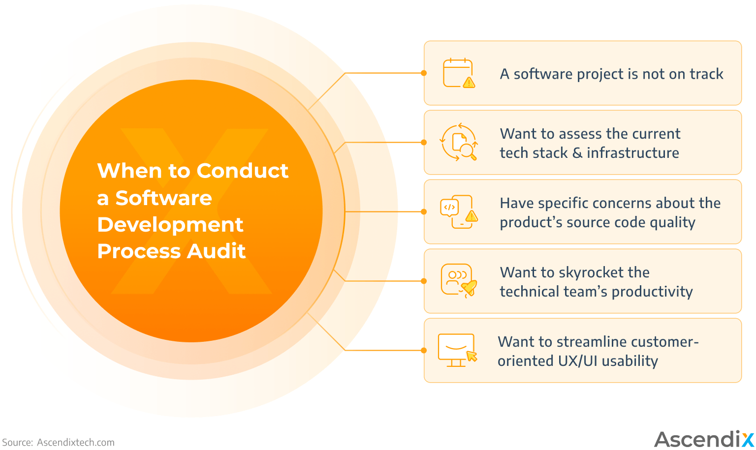 Software Development Process Audit: Best Practices & Checklist [Bonus]