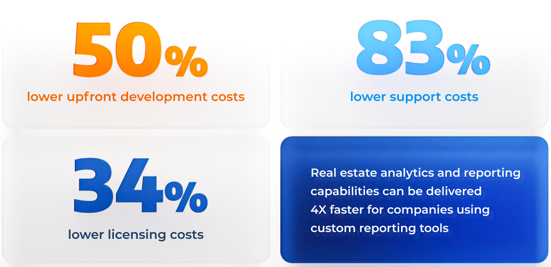 Real Estate Reporting Software Development Custom Reporting Solutions