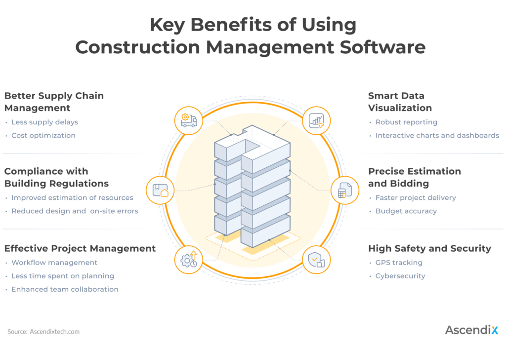 7 Examples of Automation in Construction I Management & Planning