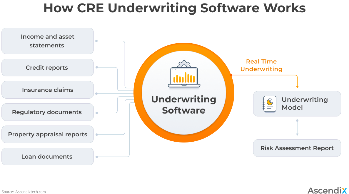 10 Best commercial underwriting software in 2024