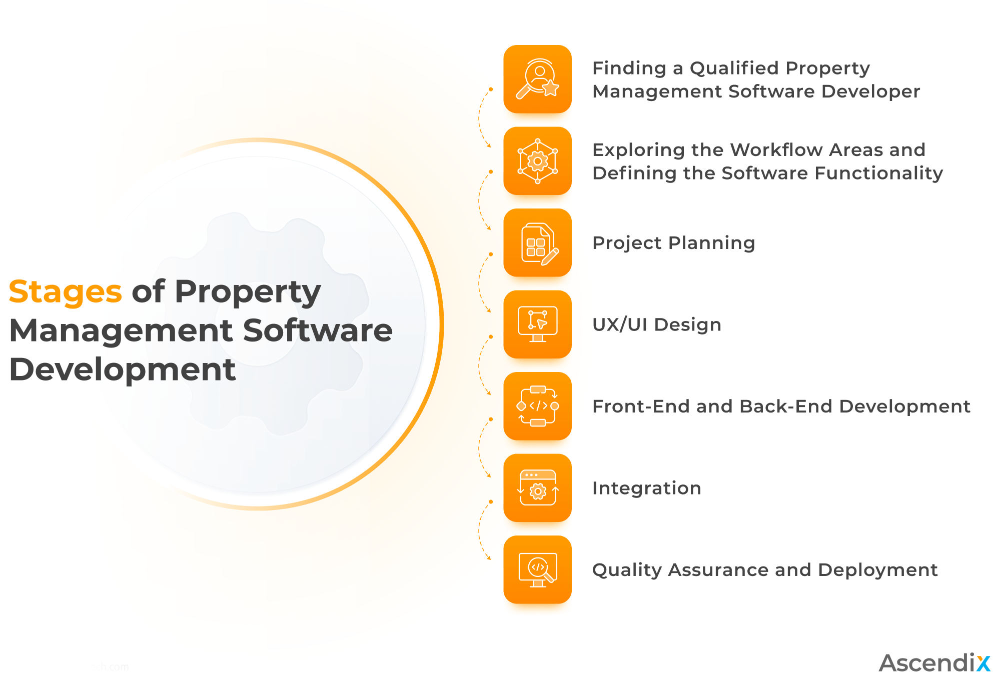 Appfolio vs Buildium vs Bespoke Property Management Software