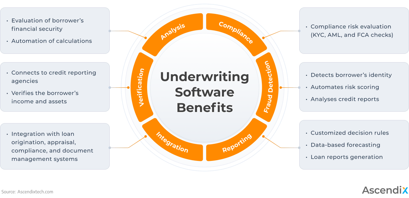 10 Best commercial underwriting software in 2024