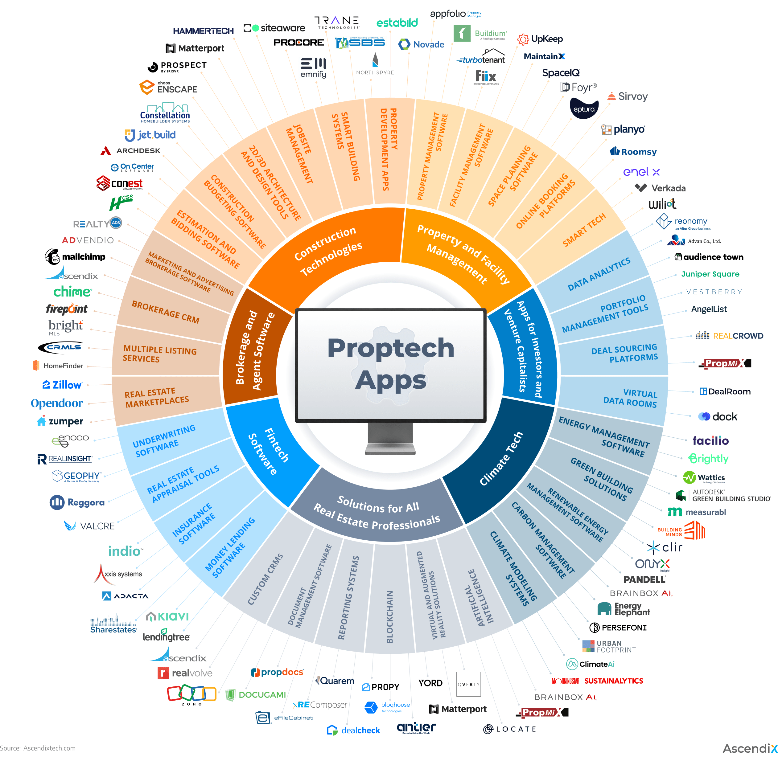 What Is Proptech and How It Changed the Real Estate Industry