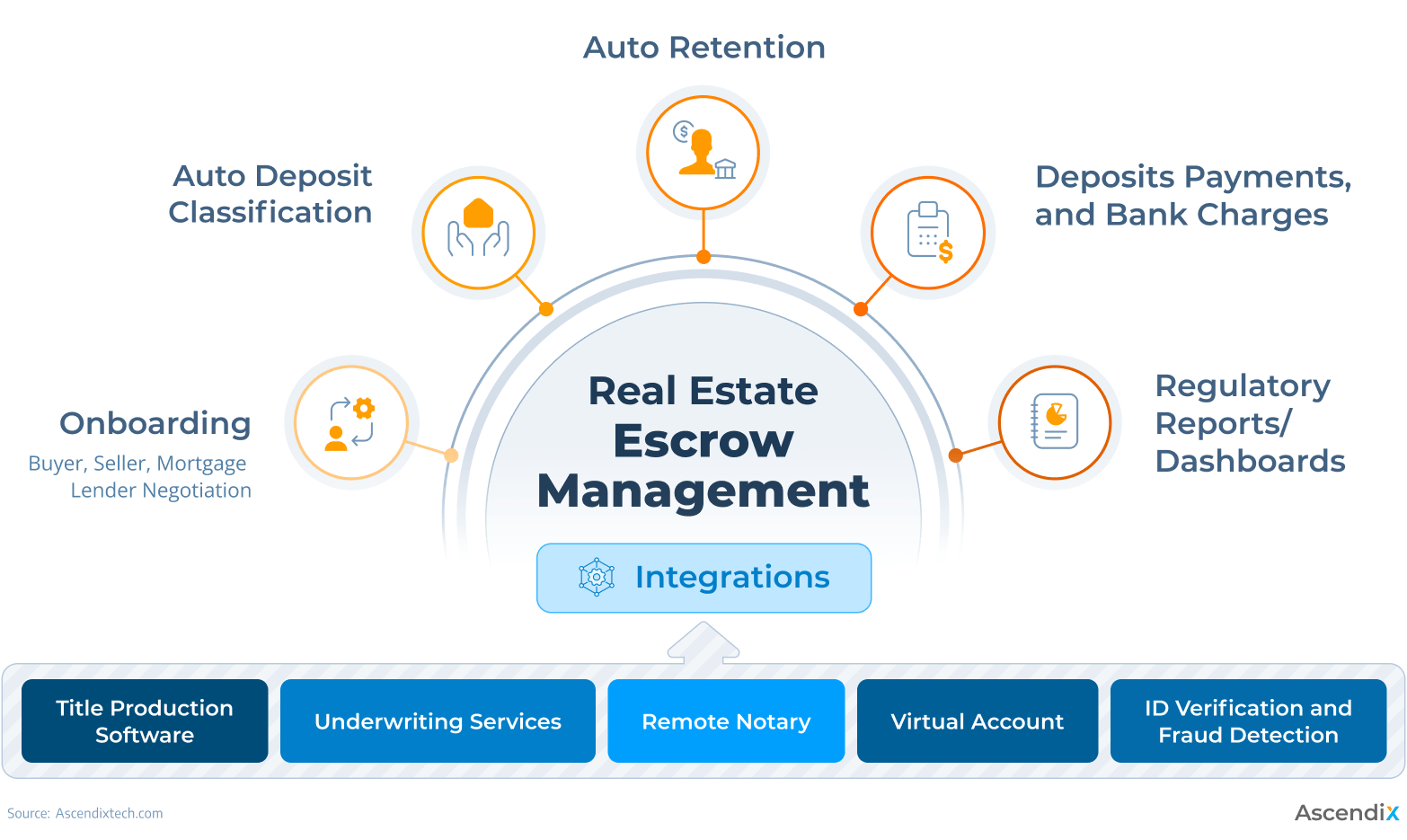 Best Real Estate Closing Software Real Estate Title Software, Closing & Escrow