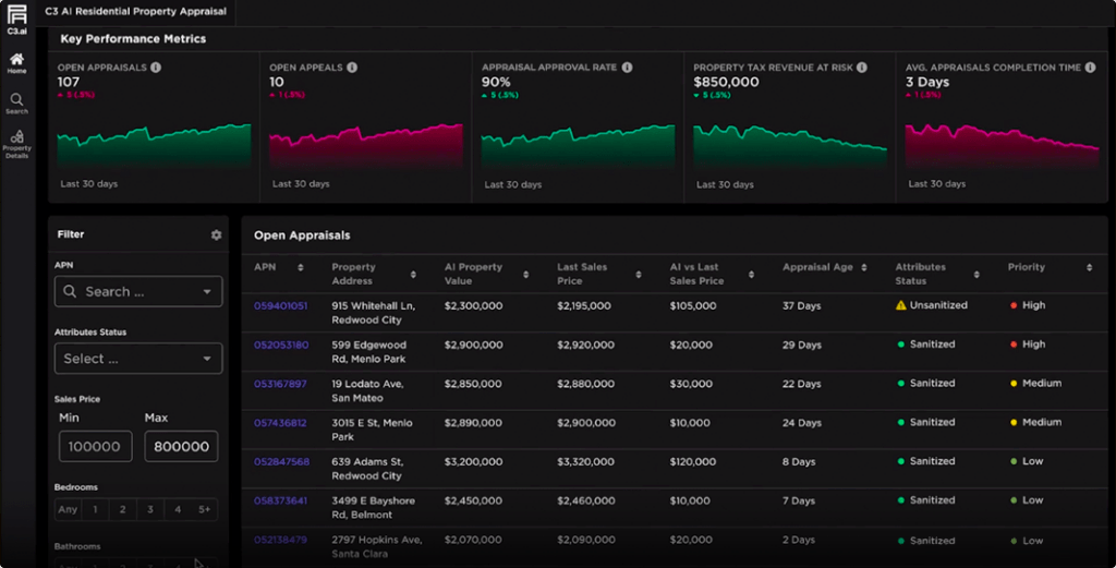 AI Property Valuation Software and Their Impact on Real Estate Appraisals