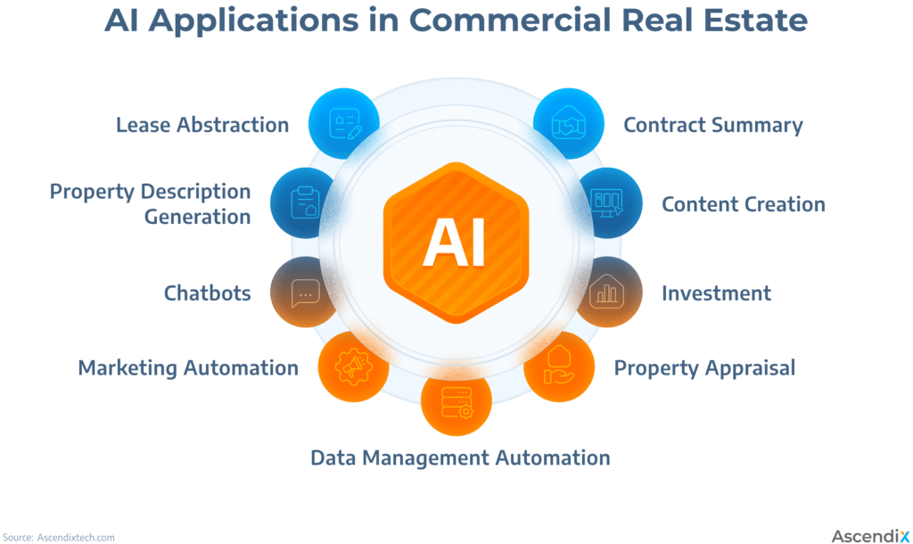 AI in Commercial Real Estate Best AI Tools for Commercial Real Estate