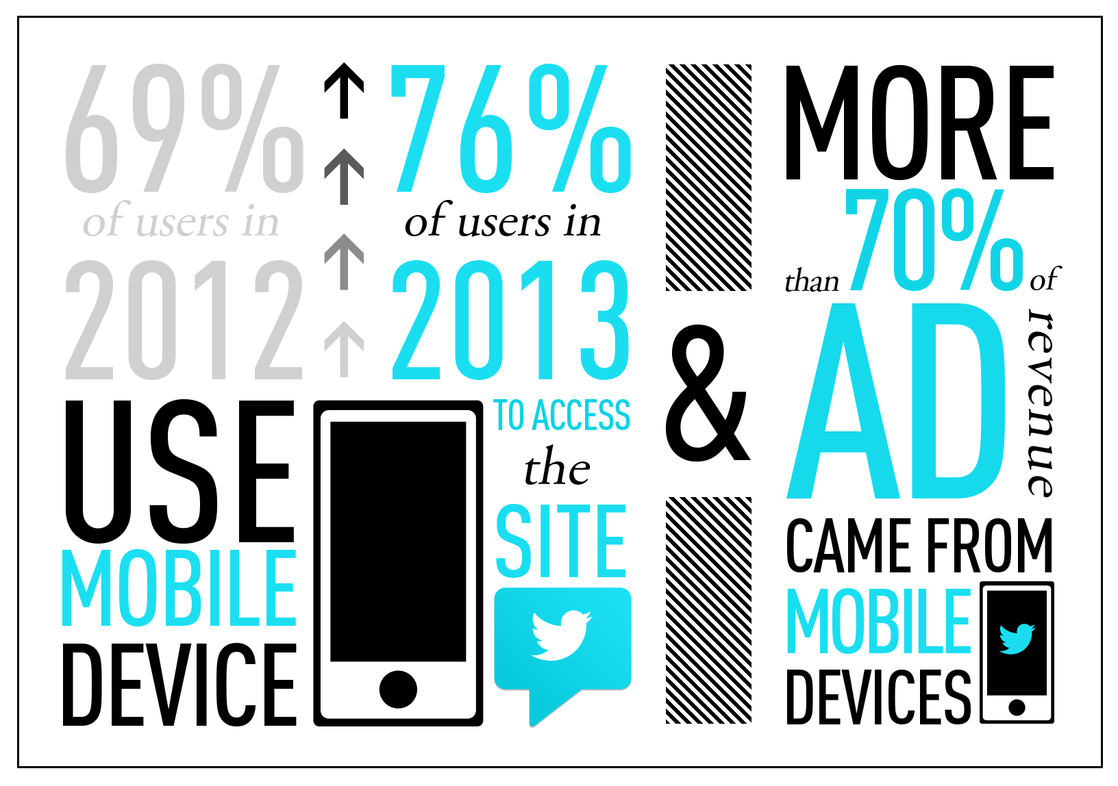 Ascend Web Design » Responsive Web Design