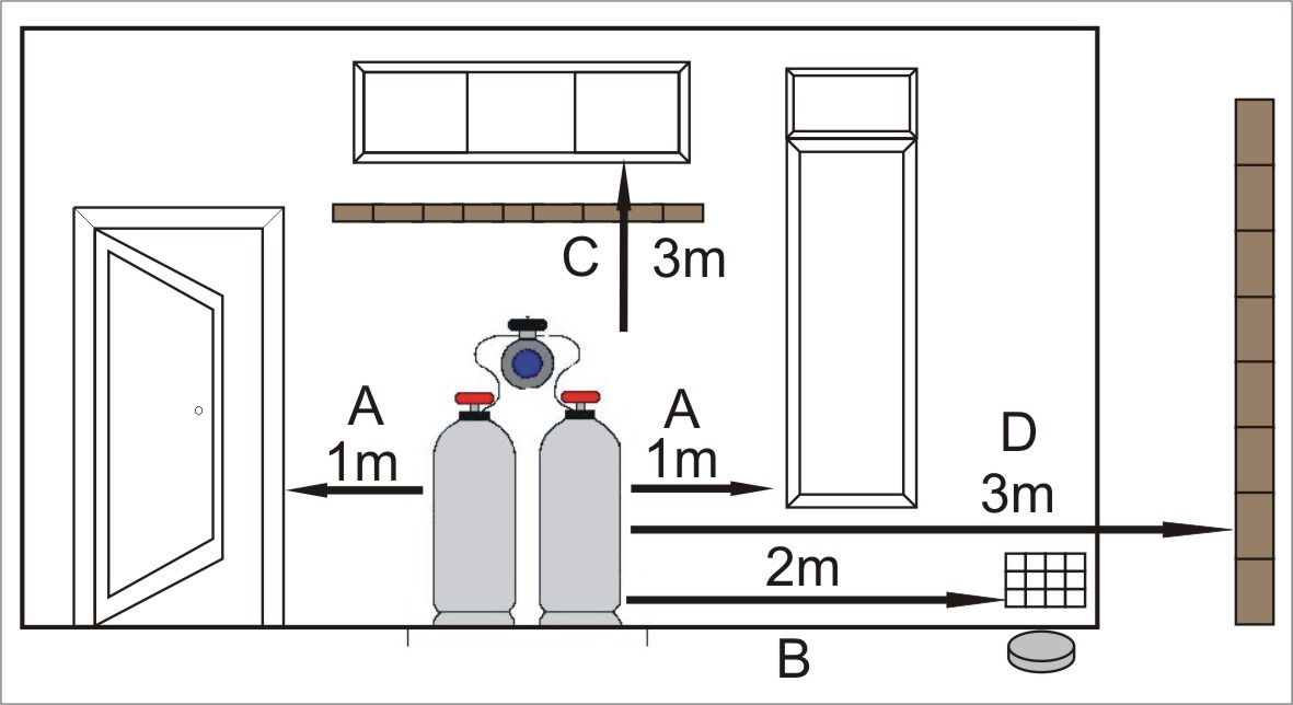 ASCENOM LPG INSTALLATIONS
