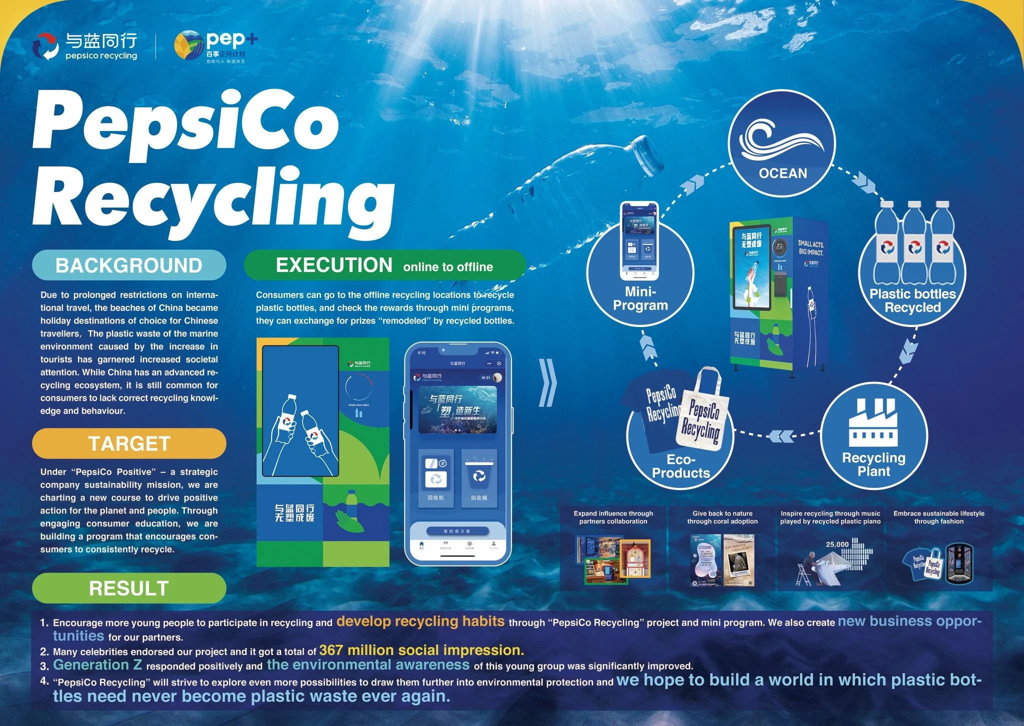 The Work Lions Entry PepsiCo Recycling