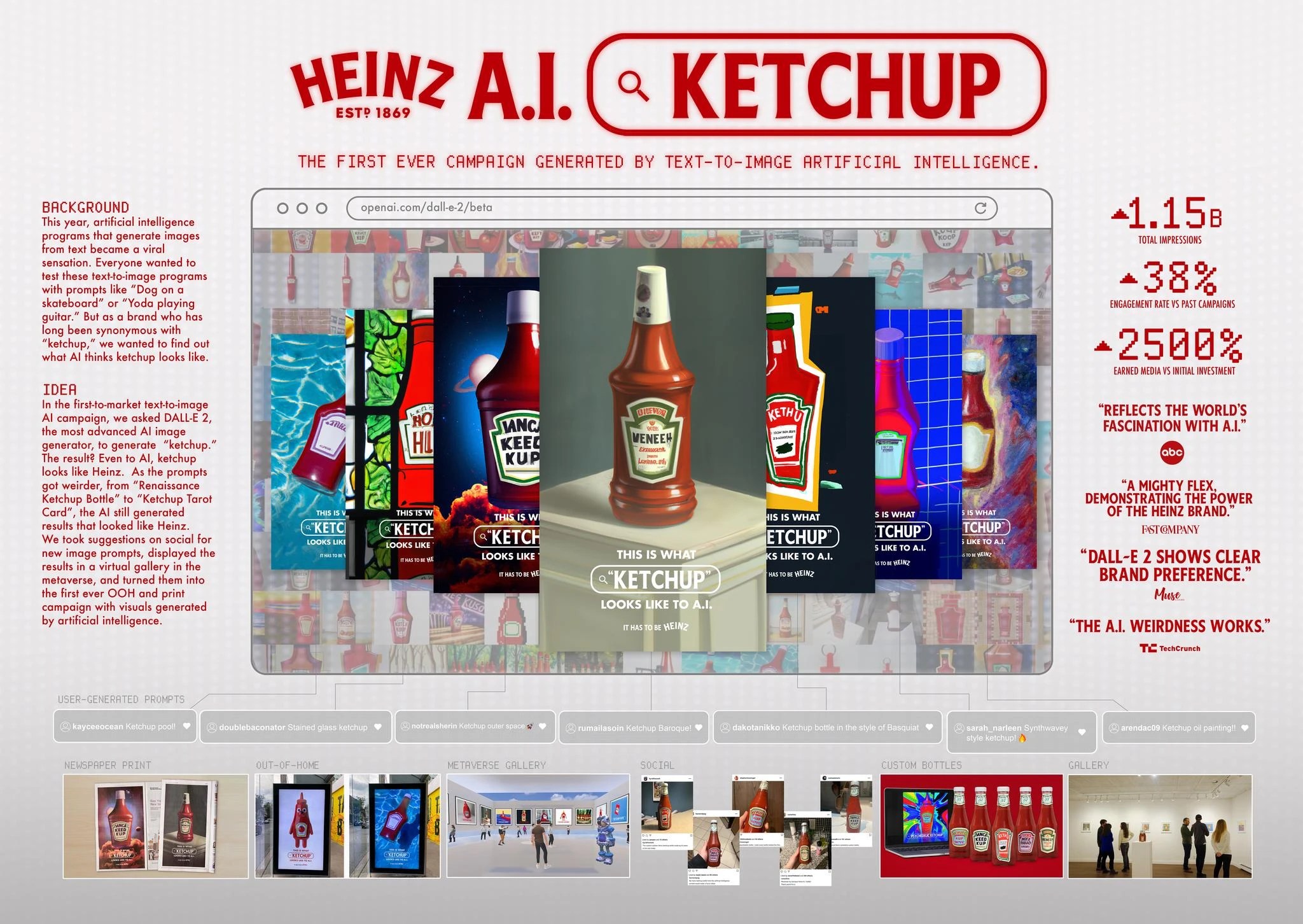 Heinz A.I. Ketchup Campaign THE WORK