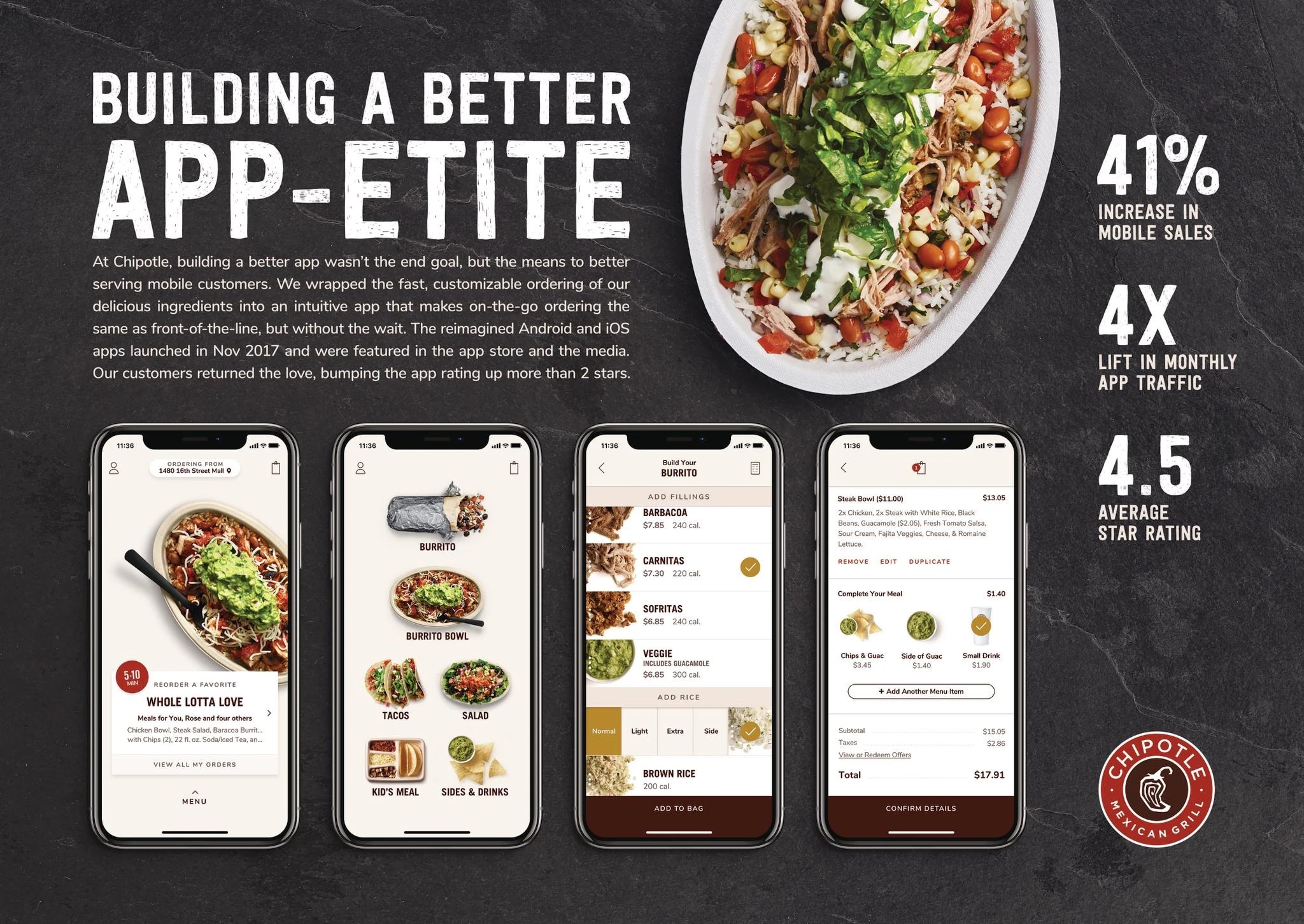 Chipotle Mobile Applications Campaign THE WORK