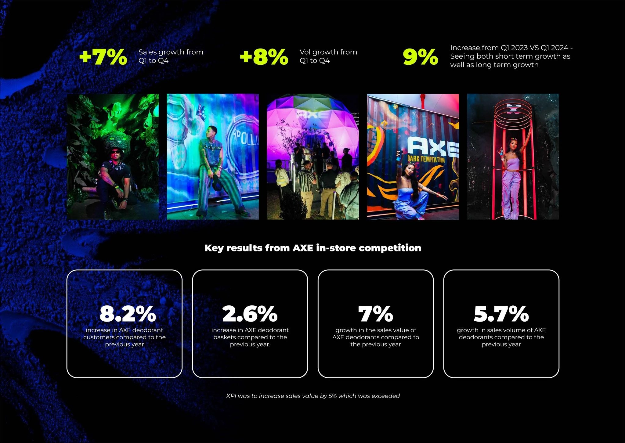 AXE's Virtual Reality Odyssey Unveiling Fragrance Realms in South