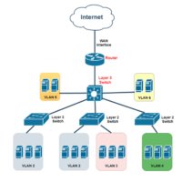 Layer 2 vs Layer 3 Switch: Understanding the Differences - AscentOptics