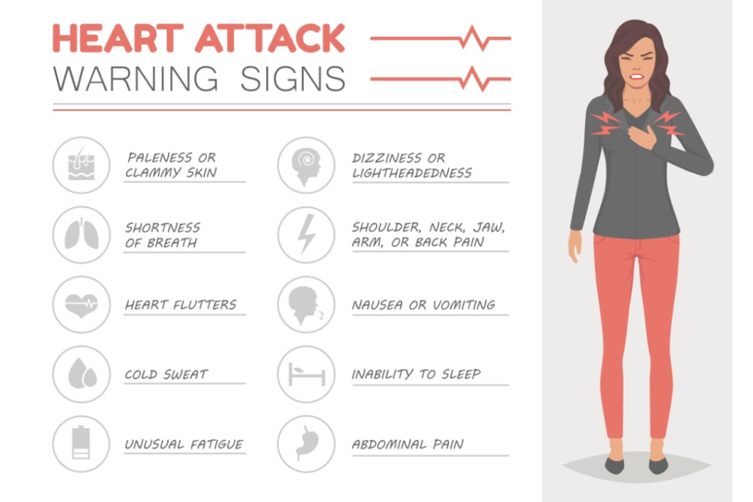 Cardiology Services in Las Cruces