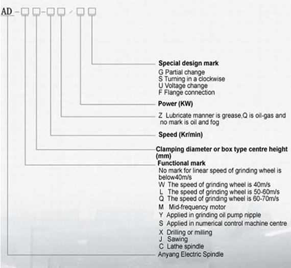 Electromotor Spindle,High Frequency Electric Spindle Motor,Highspeed