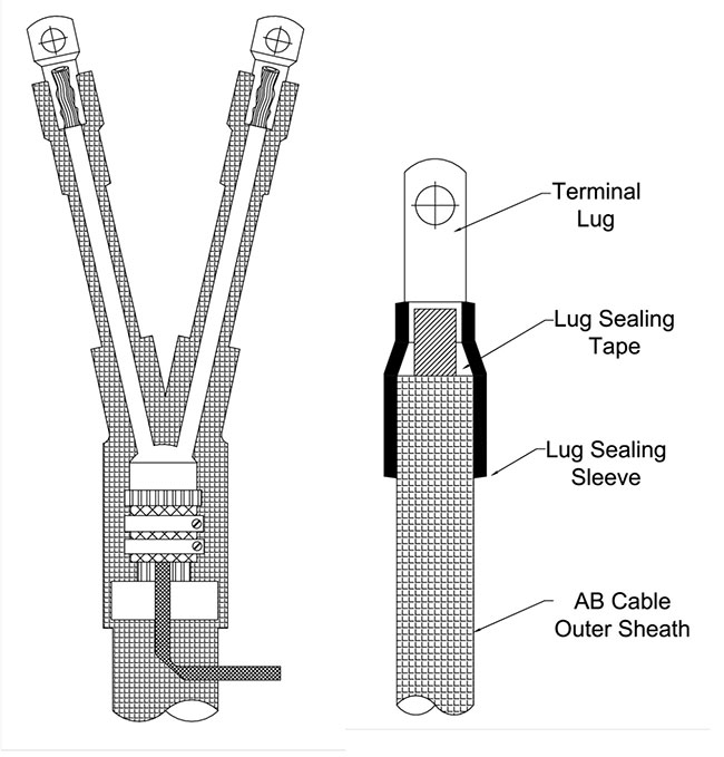 Cable terminal manufacturers in India