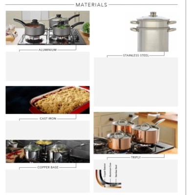Cookware buying guide l Home l