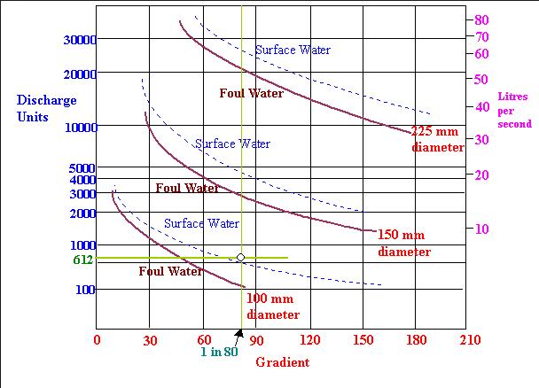 Drainage Pipe Sizing Graph Best Drain Photos