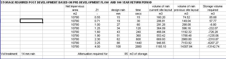 WATER ATTENUATION DESIGN/CALCULATION ASE